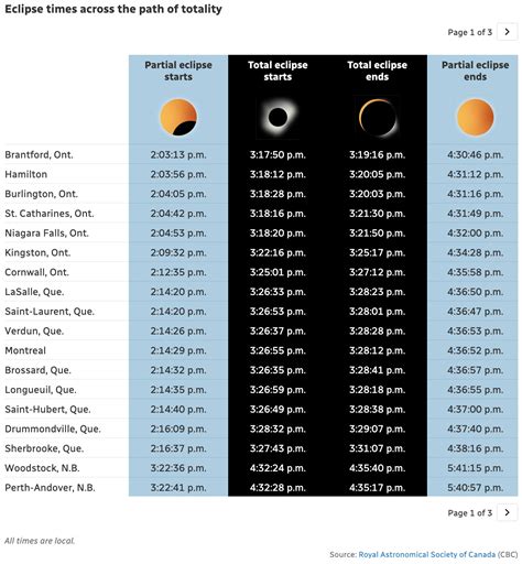 solar eclipse in tagalog|Paano panoorin ang solar eclipse sa CBC .